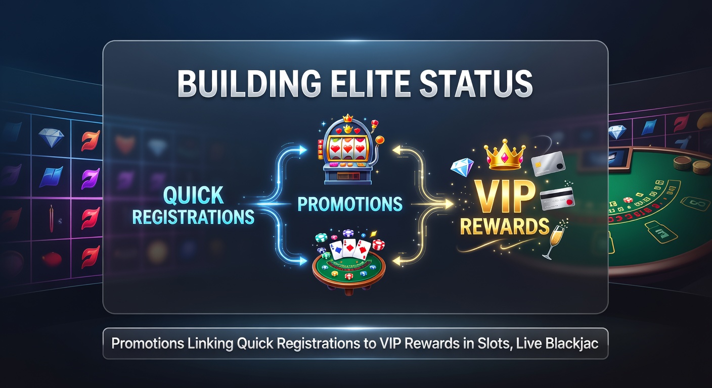 Dynamic graphic showing VIP reward ladder from quick signup, branching into slots reels, live blackjack dealer, and football futures betting slips